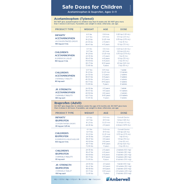 Children's Safe Dosage Magnet