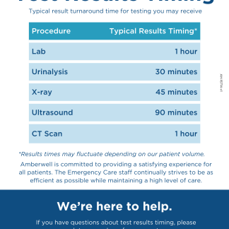 Test Results Timing Poster