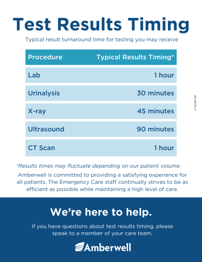 Test Results Timing Poster
